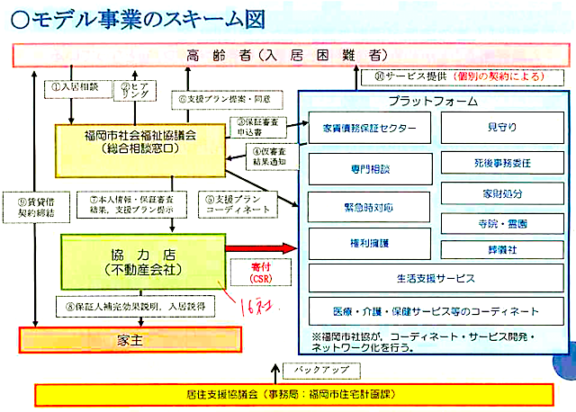 住まいサポートふくおか