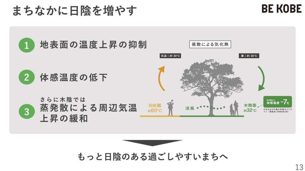 こうべ木陰プロジェクト